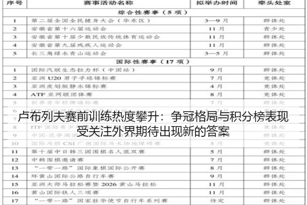 卢布列夫赛前训练热度攀升：争冠格局与积分榜表现受关注外界期待出现新的答案
